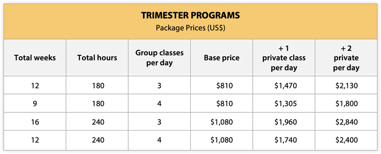 Trimester Program prices